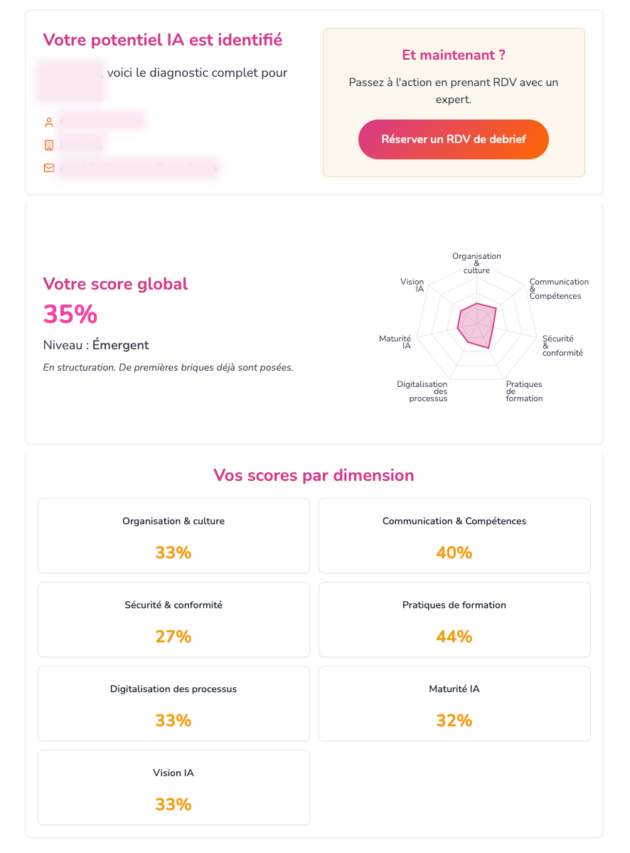 Diagnostic AI Training Transformation - Évaluation stratégie formation IA